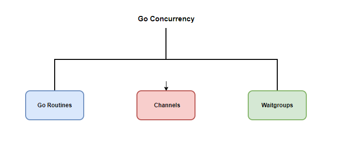 concurrency_model